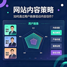阿坝建站-网站内容策略：如何通过用户画像驱动内容创作？