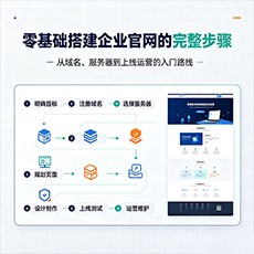 阿坝建站-零基础搭建企业官网的完整步骤
