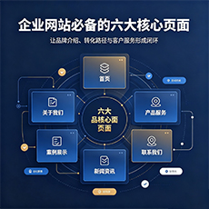 阿坝建站-企业网站必备的六大核心页面